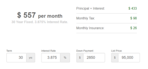 Estimated mortgage payments at 4392 Hawks Lookout Ln in Colorado Springs 