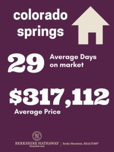 Colorado Springs Market Stats Fall 2017