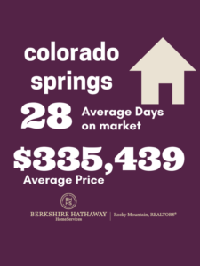 Colorado Springs Real Estate Stats