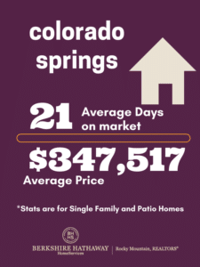 Real Estate Stats for Colorado Springs and El Paso County